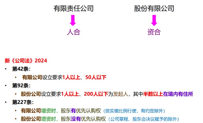 新《公司法》之一张图快速海南许可资质办理-钱生钱财务咨询