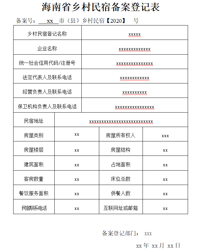 乡村民宿申请备案-海南许可证件办理-钱生钱财务咨询