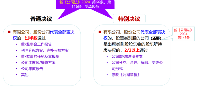 股东会权利、决议与表决-海南许可资质办理-钱生钱财务咨询